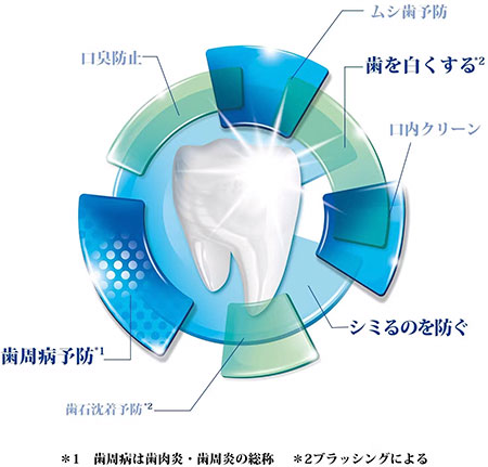 期待できる7つの効果