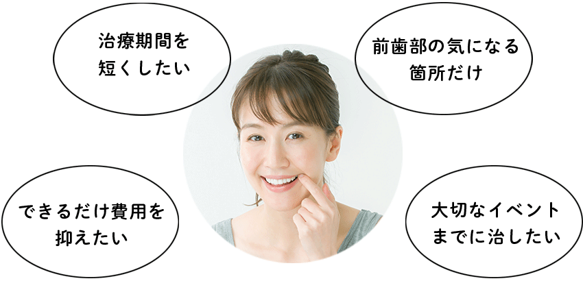 矯正治療でこんなお悩みありませんか？